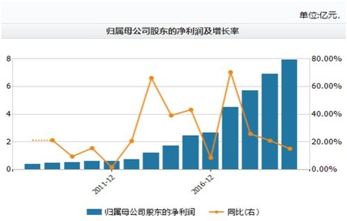 十四五規劃引領網絡安全產業騰飛，公司業績突破迎來超60%增長空間