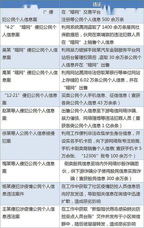 海問觀察 | 2020年1-6月網(wǎng)絡(luò)安全及數(shù)據(jù)合規(guī)動態(tài)與重要事件回顧