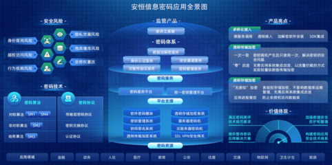安恒信息推出商用密碼整體解決方案，全面護航網絡空間安全防線